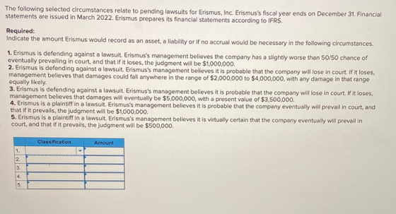 The following selected circumstances relate to pending lawsuits for Erismus, Inc. Erismuss fiscal year ends on December 31.