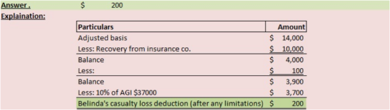 Answer Explaination: $ 200 Amount Particulars $ 14,000 $ 10,000 Adjusted basis Less: Recovery from insurance co. $ Balance 4,