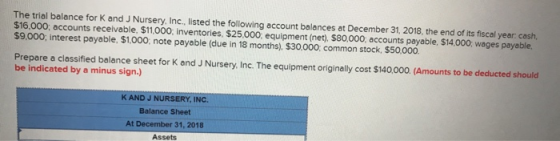 The trial balance for K and J Nursery, Inc., listed the following account balances at December 31, 2018, the end of its fisca
