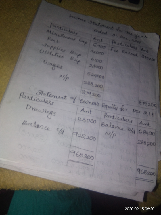 Miscellenous Exp 6.900 Fee Earned 879000 Inume Statement for the ended 31 Dec, 2019 particulars Particulars Ant Art year Rent