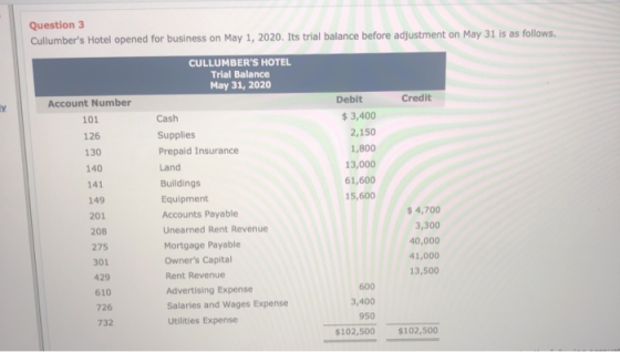 Question 3 Cullumbers Hotel opened for business on May 1, 2020. Its trial balance before adjustment on May 31 is as follows.