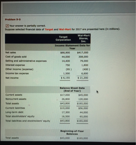 Problem 9-5 Your answer is partially correct. Suppose selected financial data of Target and Wal-Mart for 2017 are presented h