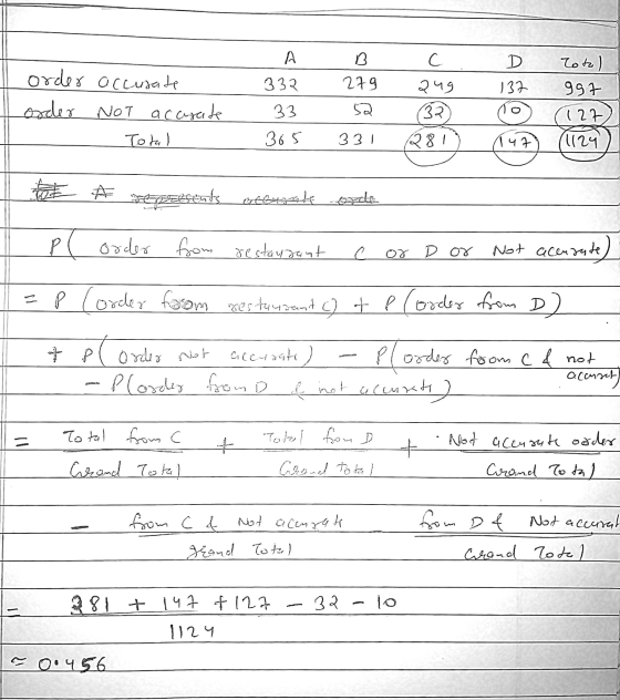 A C B 279 332 order accurate order NOT acasade Total 249 32 137 (10 Total 997 (27) (1124 33 365 331 281 (147 tot Detsent bébu