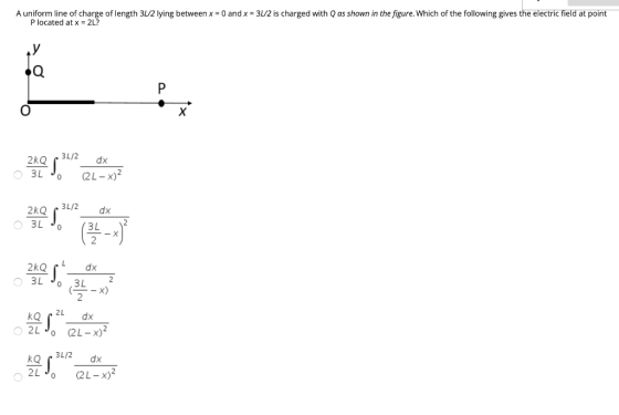 A uniform line of change of length 12 ying between x-o andx = 3 2 b cargea wan as shown in the fewe vien ar to follow A unifo