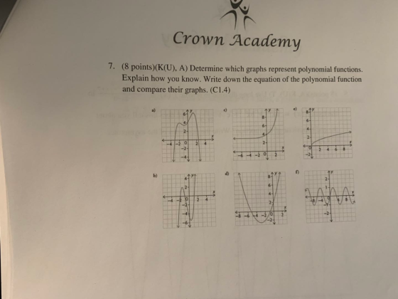 Crown Academy 7. (8 points)(K(U), A) Determine which graphs represent polynomial functions. Explain how you know. Write down the equation of the polynomial function and compare their graphs. (C1.4) a) c) -2 d) b)