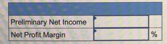 Preliminary Net Income Net Profit Margin %