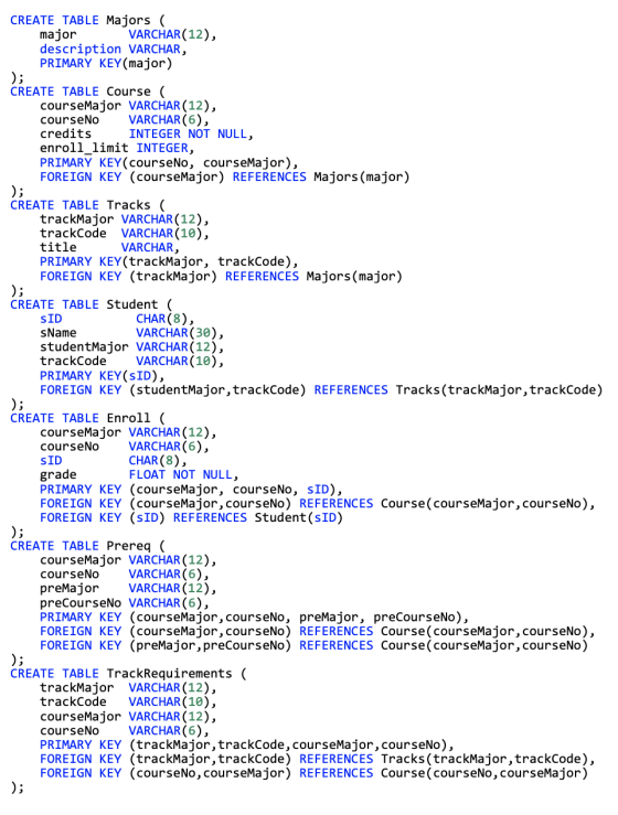 CREATE TABLE Majors major VARCHAR(12), description VARCHAR, PRIMARY KEY (major) ); CREATE TABLE Course ( courseMajor VARCHAR(