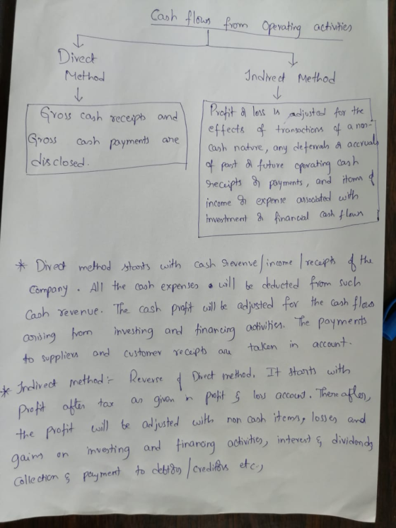 iveck Method nelved Method Yoys cash xeceipb and effects tonmchens an- Cash notve, ony dletewah acr ual lis closed ye o hecuips 8 poymnts, and ito income g expente ooth invesłment 8 nancal cash lawn Company All the cohe Cash Yeve nue. The cash anising horn inveshing ord tinancing adivihn、Tre Payments to supplevs ord Customer γcepb ou, t xpenses a uil] be cedvucted uste talon in accoun *Jedivet methodz Revere (Drect method, 과3tont, with evese Prett tas apoj loj atoud he an) Dhe tax a givon n ng ochwh9, intever), divid aim ơn /hve ting and fina no
