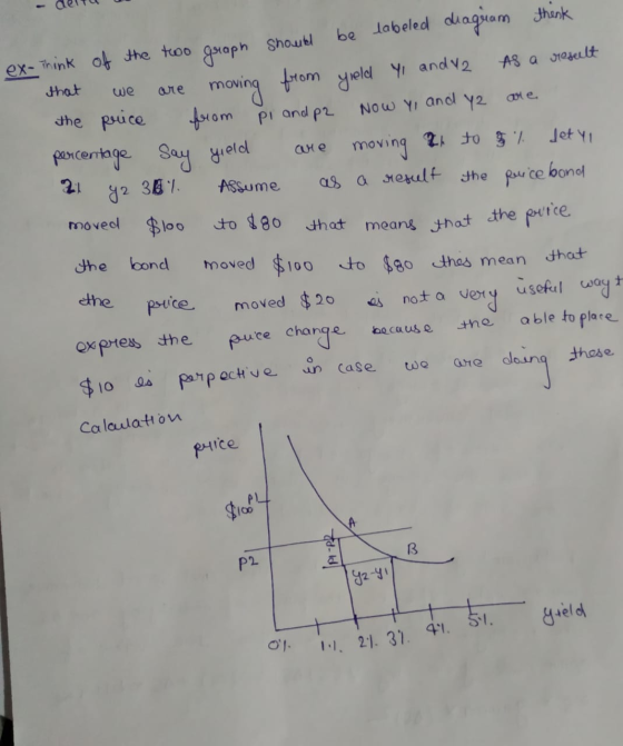 As a result ex- think of the two that we ate cone are y2 30% be labeled diagram think Shoutal graph moving from yield Yi and