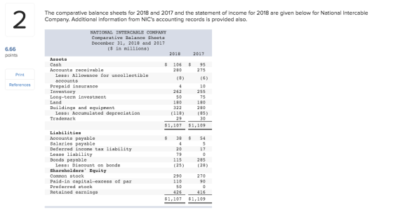 The comparative balance sheets for 2018 and 2017 and the statement of income for 2018 are given below for National Intercable