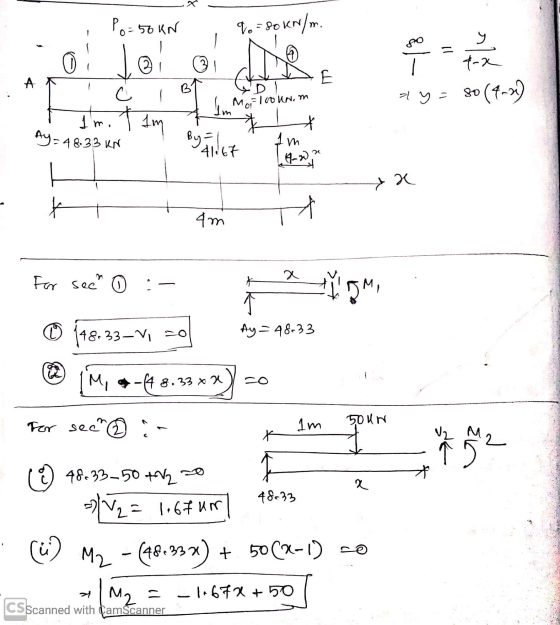 Po=50KN 9.= 80 SokN/m. 9 ( 0 ) tel a 31 *-2 E А c YD Im MoflookNim ay=80 (1-2) 1 m. TIM X Ay=48.33 KN By = 1 41.67 m 4-20 ye