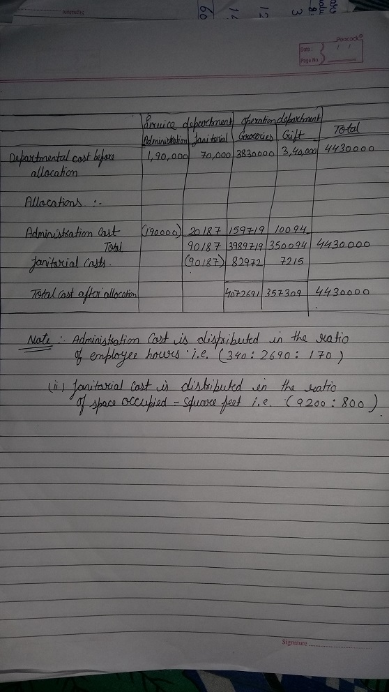 Peacock Date: Page No Total Hernice debouchners beration de barbount dministration Lanitorial Groceries Gult 1,90,000 70,000