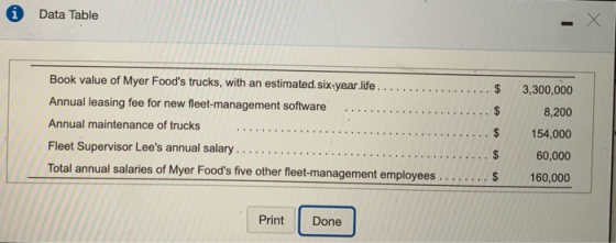 Data Table 3,300,000 8,200 Book value of Myer Foods trucks, with an estimated six-year.life...... .$ Annual leasing fee for