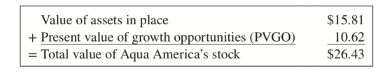 Value of assets in place $15.81 + Present value of growth opportunities (PVGO 10.62 $26.43 - Total value of Aqua Americas stock