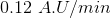 0.12 Α.U/min