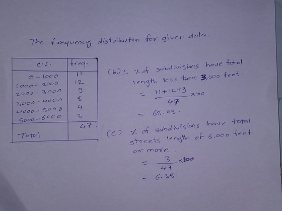 The frcquenen distiutin fos given deata tr ed. (b), % of tota iength tess -then 3,ooo feet c -looo -T-ㄧ subdivisions heve oo0-200 12 2000 3000 500o-6oo o 6%- LA 7 (c) % of subdんisions have tota, stucets ength of 6,000 teet Tota) 3 441