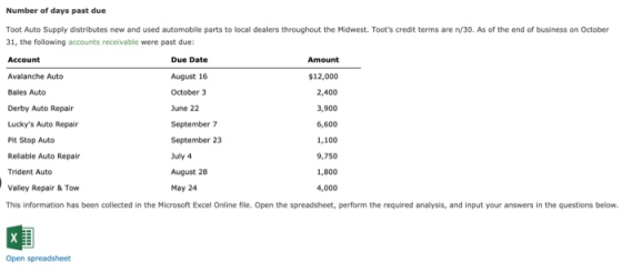 Number of days past due Toot Auto Supply distributes new and used automobile parts to local dealers throughout the Midwest. T