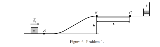 m4 Figure 6: Problem 1.