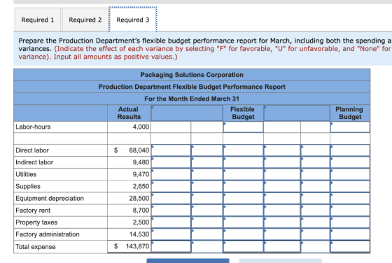 Required 1 Required 2 Required 3 Prepare the Production Departments flexible budget performance report for March, including
