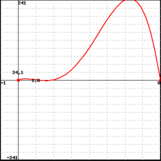 241 24.1 1 & -2411