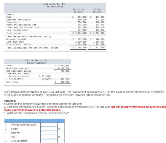 Joel de Paris, Inc. Balance Sheet Beginning Balance Ending Balance Assets Cash Accounts receivable Inventory Plant and equipm
