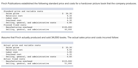Finch Publications established the following standard price and costs for a hardcover picture book that the company produces.