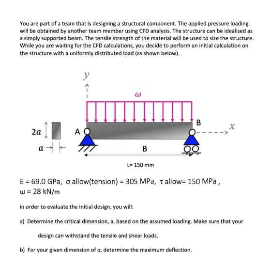 You are part of a team that is designing a structural component. The applied pressure loading will be obtained by another tea
