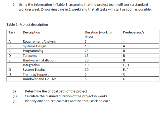2. Using the information in Table 1, assuming that the project team will work a standard working week (5 working days in 1 we