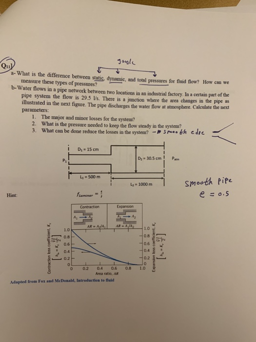 google - What is the difference between static dynamic and total pressures for fluid flow? How can we measure these types of