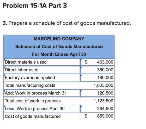 Problem 15-1A Part 3 3. Prepare a schedule of cost of goods manufactured. MARCELINO COMPANY Schedule of Cost of Goods Manufac