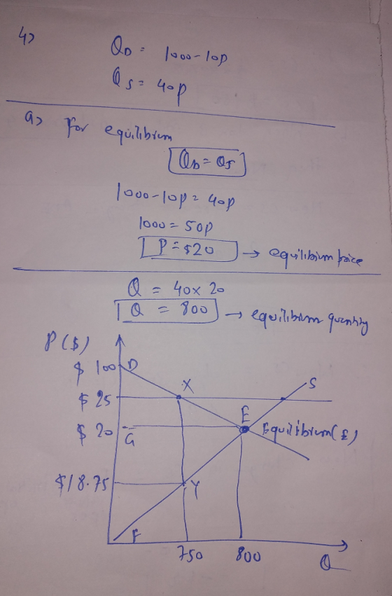 Qo= 1000-lop Qs = 40p as for equilibrum [Oo-os] 100o-lop240p 1000=sop IP = 420 → equilitim price Q = 40x 20 To = 800 equilibi