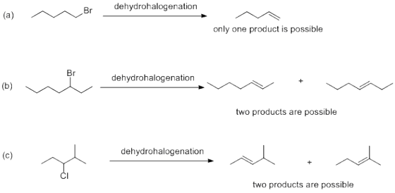 dehydrohalogenation (a)B only one product is possible dehydrohalogenation two products are possible dehydrohalogenation CI tw