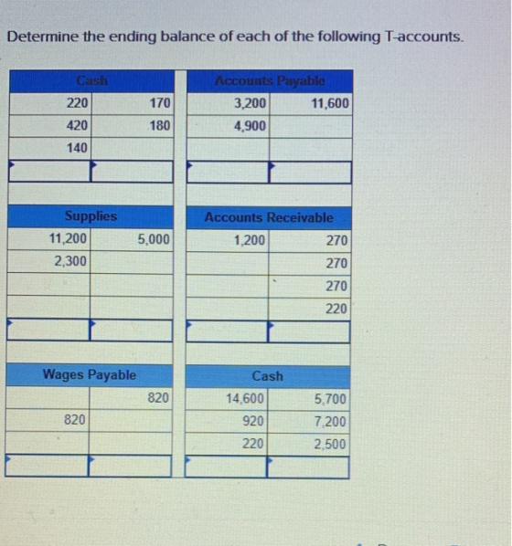 Determine the ending balance of each of the following T-accounts. 170 Cash 220 420 140 Accounts Payable 3,200 11,600 4,900 .