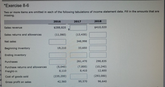 *Exercise 8-6 Two or more items are omitted in each of the following tabulations of income statement data. Fill in the amount