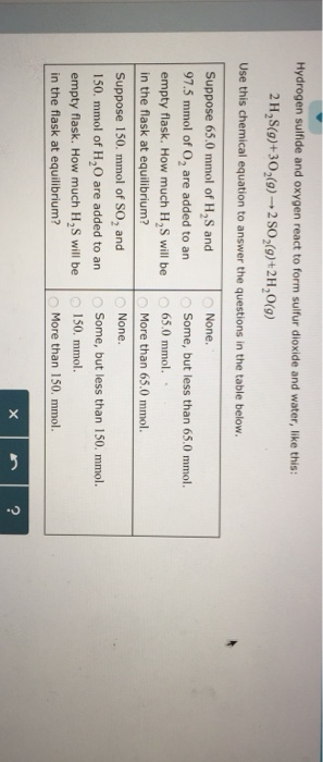 Hydrogen sulfide and oxygen react to form sulfur dioxide and water, like this: 2 H,S(o)+302(9)-2S0(9)+2H,0(9) Use this chemical equation to answer the questions in the table below. None. Suppose 65.0 mmol of H2S and 97.5 mmol of O, are added to an Some, but less than 65.0 mmol. empty flask. How much H,S will 65.0 mmol. in the flask at equilibrium? Suppose 150. mmol of So2 and 150. mmol of H20 are added to an empty flask. How much H2S will be150. mmol in the flask at equilibrium? More than 65.0 mmol. None Some, but less than 150. mmol. More than 150, mmol.