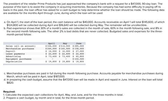 The president of the retailer Prime Products has just approached the companys bank with a request for a $47,000, 90-day loan