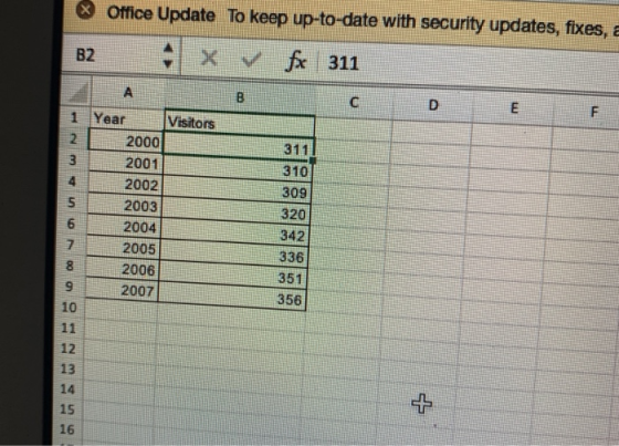 Office Update To keep up-to-date with security updates, fixes, B2 ✓ fx 311 А B C D E F 2 3 1 Year Visitors 2000 2001 4 2002 5