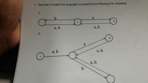 7. Describe in English the languages accepted by the following FAs: (9 points) a, b a, b i) a, b a, b a, b