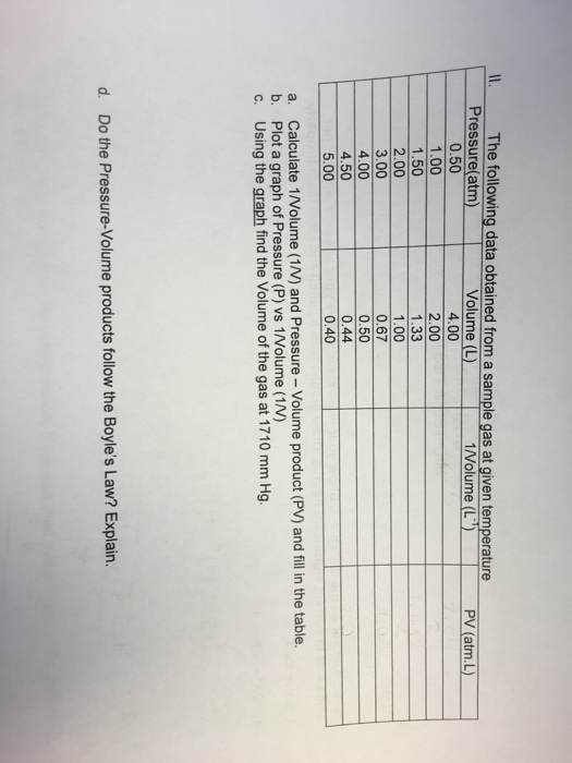 The following data obtained from a sample gas at g