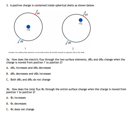 3. A positive charge is contained inside spherical shells as shown below. dB /dB Consider two small surface elements on the s
