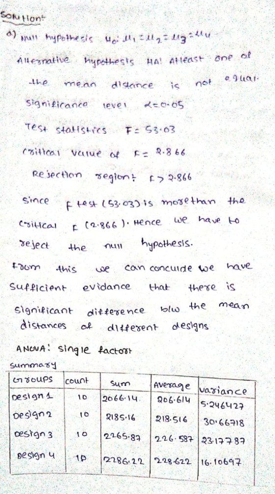 Souon lesnative tests HA Aleast ane themendce is Since F test (53 3s mothan tho CSiLiCa t (866). ence we have Lo e hypothe sis. Ldonm 4his we can conculde twe rave eject the Suf卑icient evidance that these mea significant dit tesence distances a ces o dfeent dkesians ANOVA: single factor Summas l Avera.คุ e 206206 6lu sum |variance pesign 소 Desgn2 cestgn 3 pesgn u 1 to | 휜85-16 1 2165 8226 58 318 S24642 | 218-516 | 30.66718 2 2822 6.1o647