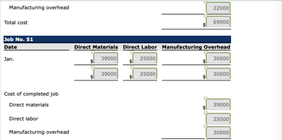 Manufacturing overhead 22000 69000 $1 Total cost Job No. 51 Date Direct Materials Direct Labor Manufacturing Overhead 39000 2