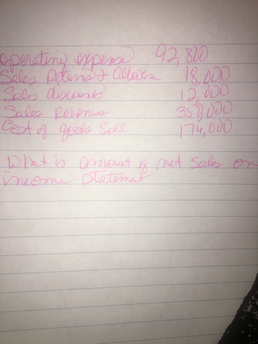 pereteni) expense 92.800 Sales Pelunst allan 18.000 Sales discounts Sales Revenues 358000 174,000 What is nome amount in stat