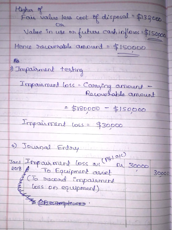 Highan of Fair valua less coct disposal $132000 future cashinlour$I50 $150000 Nalce in use o Hence Sacove tabla amount Tmpais
