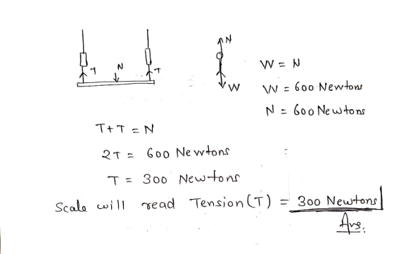 AN W = N W=600 Newtons N = 600 Newtons T+TON 21 = 600 Newtons T= 300 Newtons Scale will read Tension (T) = 300 Newtons Husi