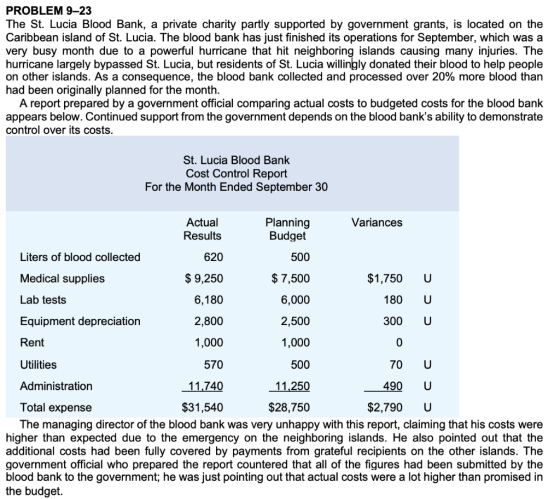 PROBLEM 9-23 The St. Lucia Blood Bank, a private charity partly supported by government grants, is located on the Caribbean i
