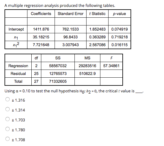 A Multiple Regression Analysis Produced The Following Tables 