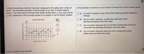 Is the process in control or out of control? Choose the correct answer below. A liquid-dispensing machine has been designed t