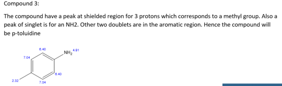Compound 3: The compound have a peak at shielded region for 3 protons which corresponds to a methyl group. Also a peak of sin