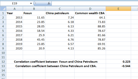 E19 for E 2 3 A B с D 1 Year Fosun China petroleum Common wealth CBA 2 2013 11.65 7.24 64.1 3 2014 23.85 6.18 73.83 4 2015 28